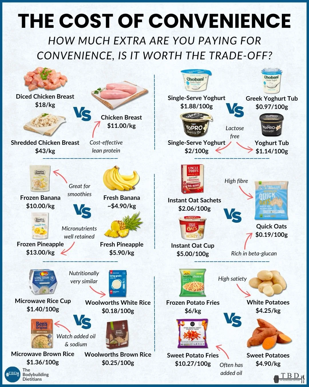 COST OF CONVENIENCE.jpg