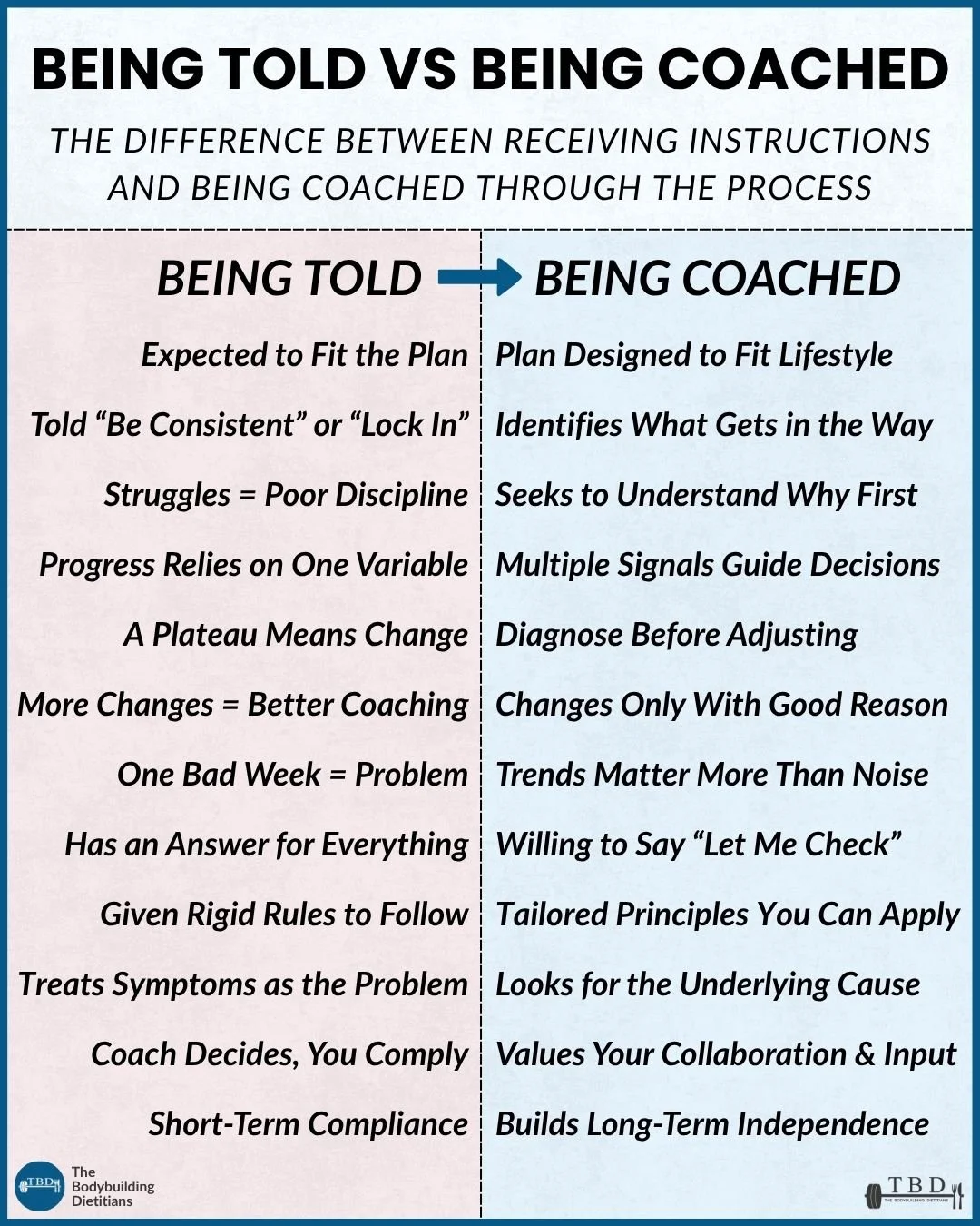 BEING TOLD VS BEING COACHED.jpg