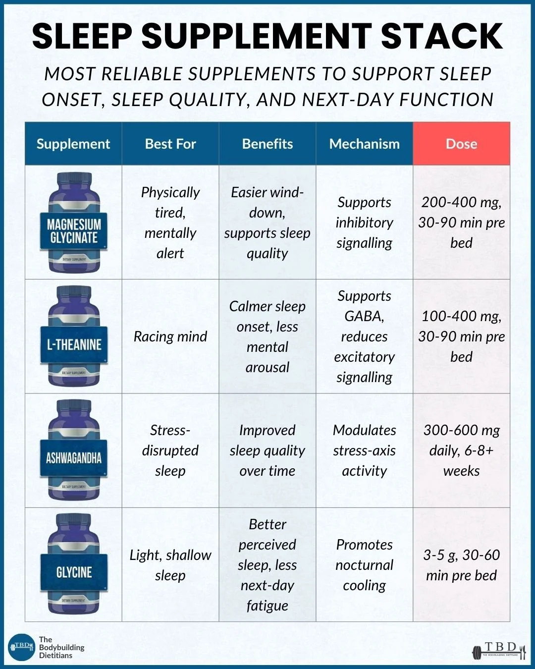 SUPPLEMENTS FOR SLEEP.jpg