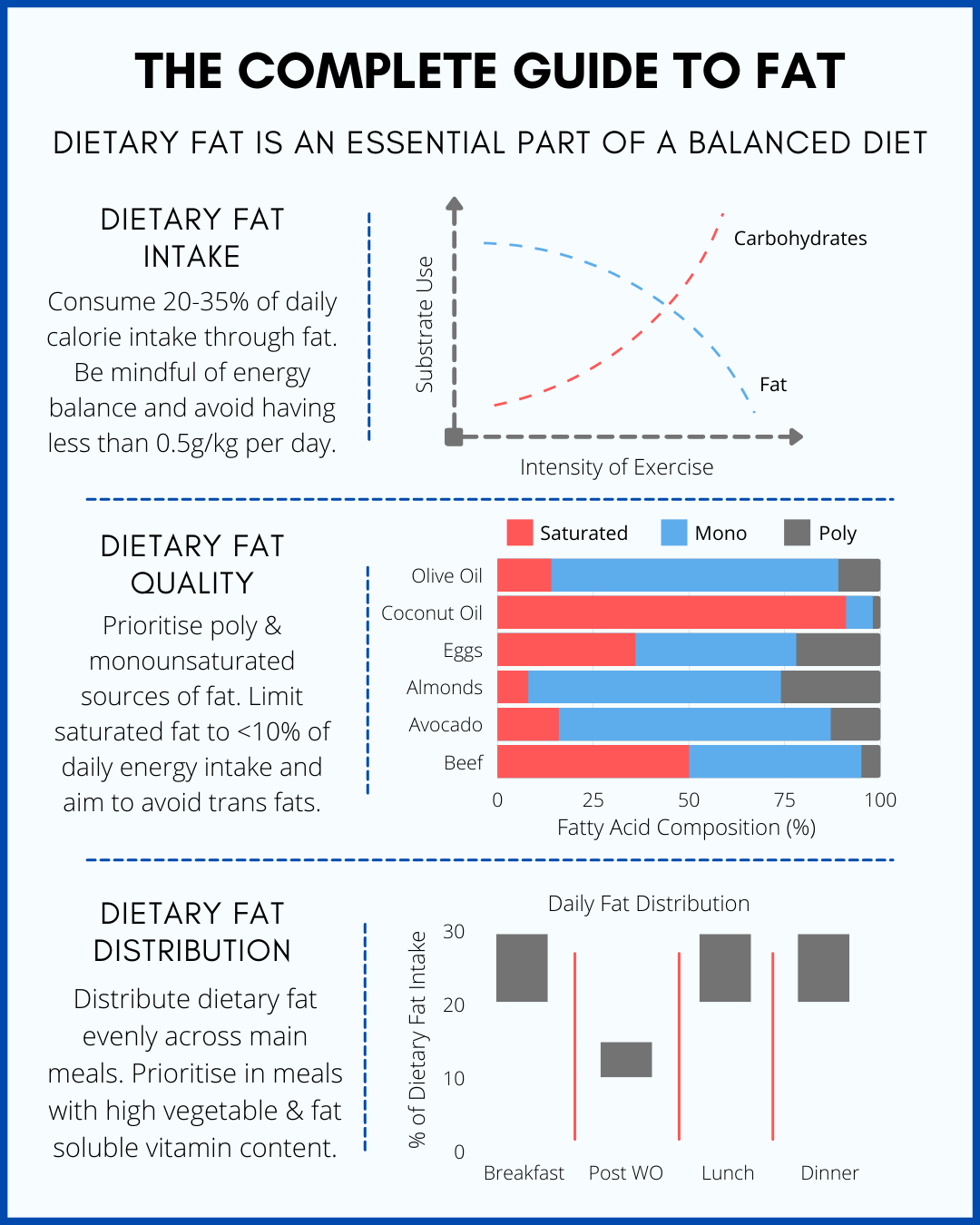 Your Guide To Body Fat Percentage – Forbes Health