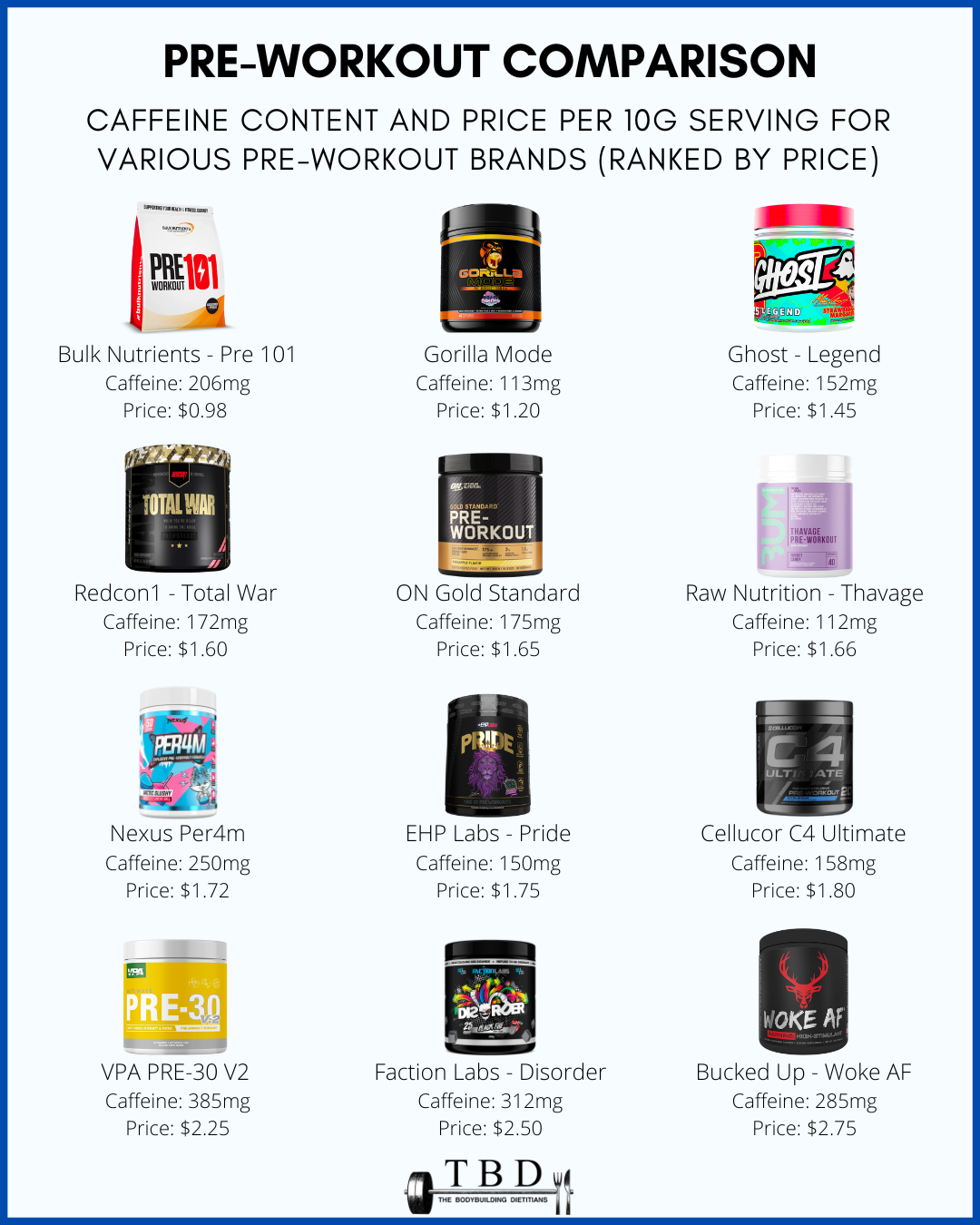 Top 12 Pre Workout Supplements In