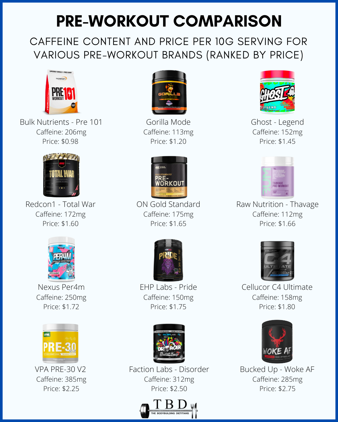 Top 12 Pre Workout Supplements In Australia (Ranked By Price) — The  Bodybuilding Dietitians