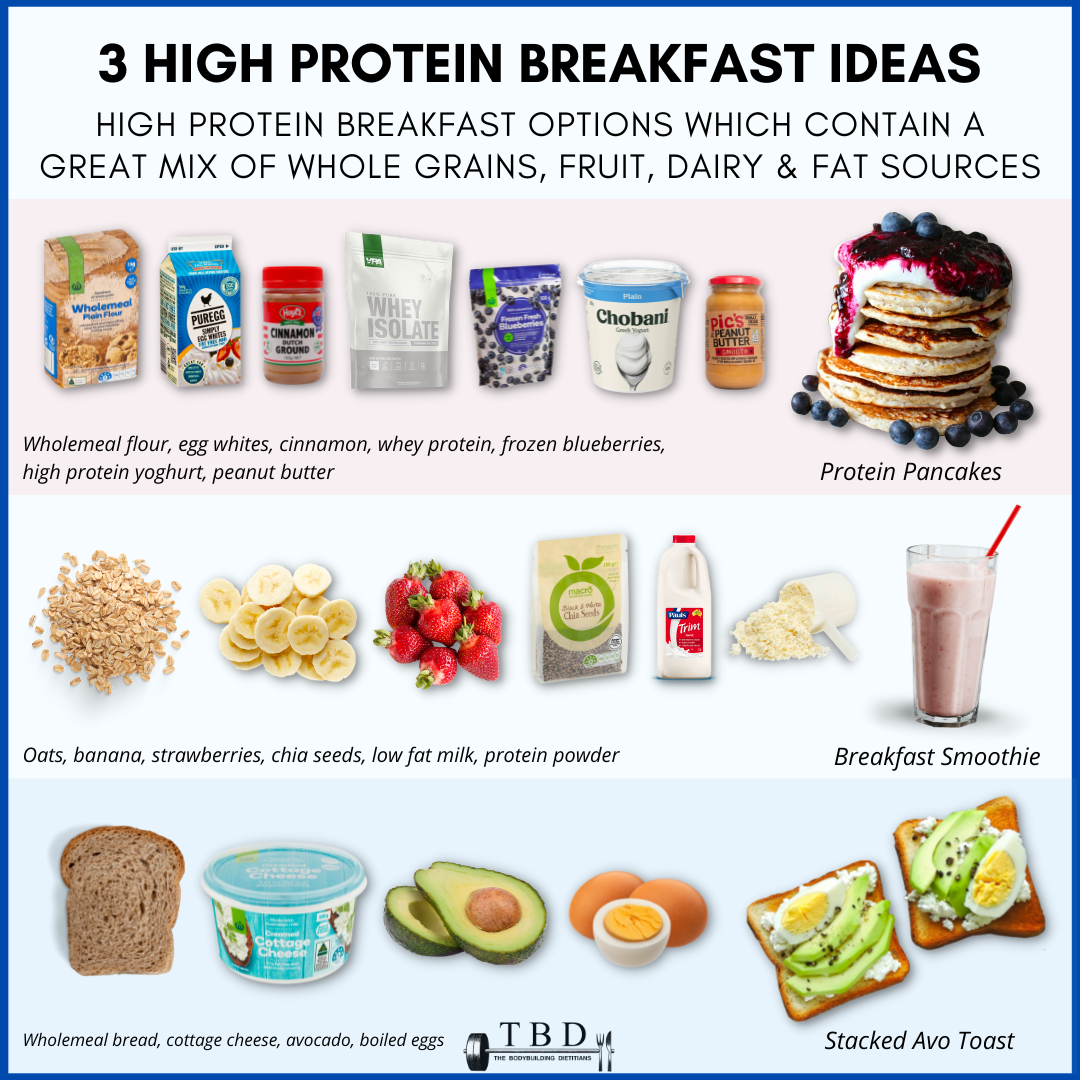 18 High Protein Foods Recommended By Dietitians – Silke Nolden