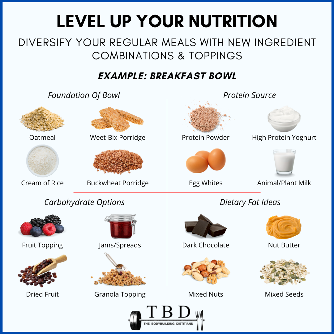 Healthy Breakfast Recipes — The Bodybuilding Dietitians