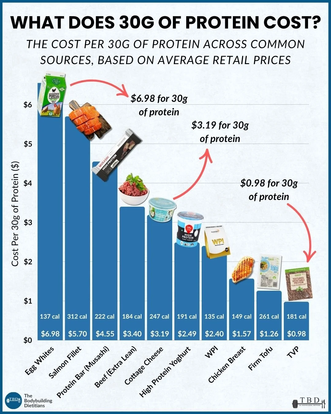 PROTEIN COST (1).jpg