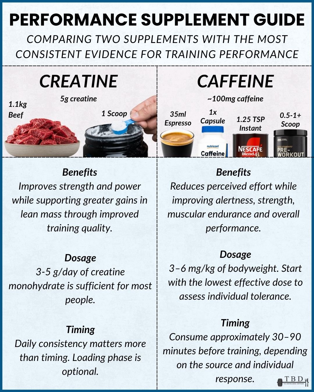CREATINE & CAFFEINE.jpg
