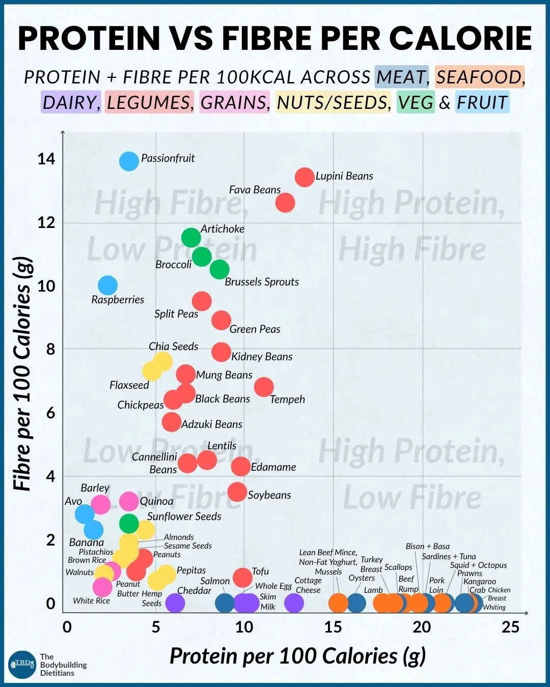 FIBRE X PROTEIN  CALS.jpg