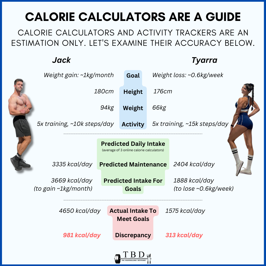 Are Calorie Calculators Actually Accurate? — The Bodybuilding Dietitians