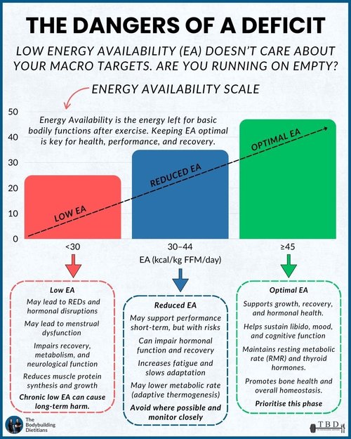What is Energy Intake And Expenditure in Sports Performance: Maximize Athletic Potential