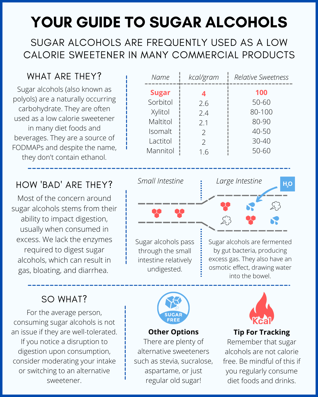 Everything You Need to Know About Sucralose: A Guide to Effective Sugar  Alternative