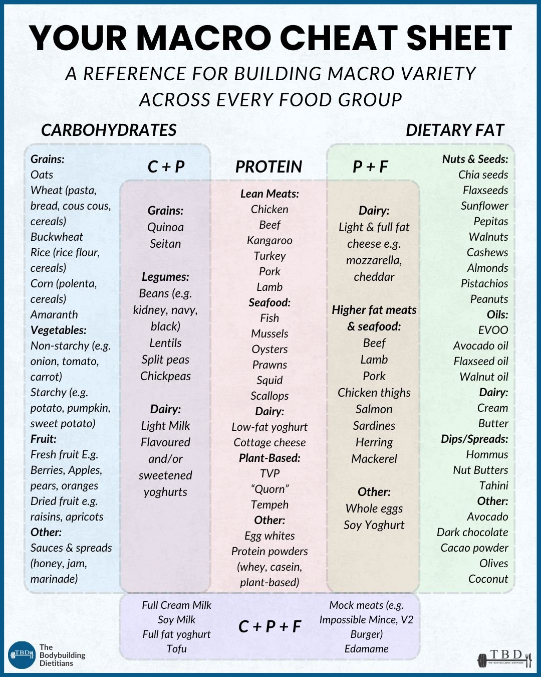 MACRO CHEAT SHEET (1).jpg