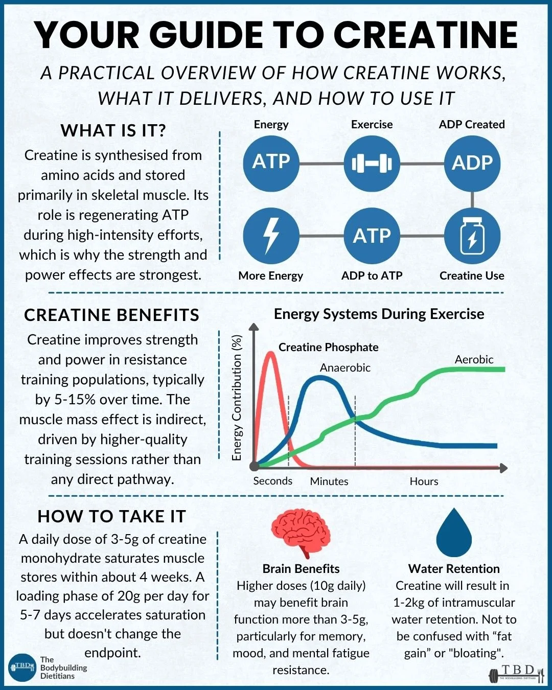 GUIDE TO CREATINE.jpg