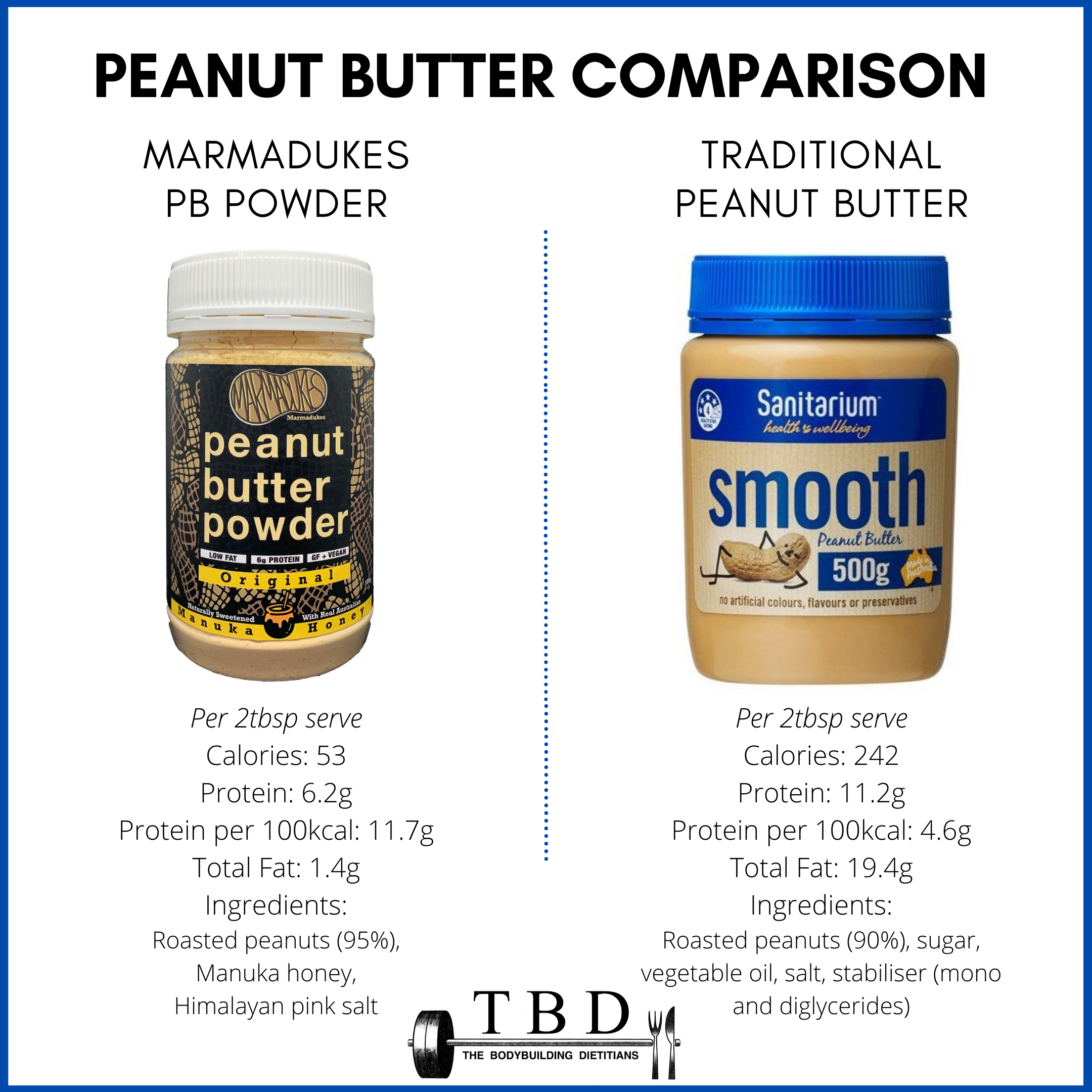 Powdered Peanut Butter