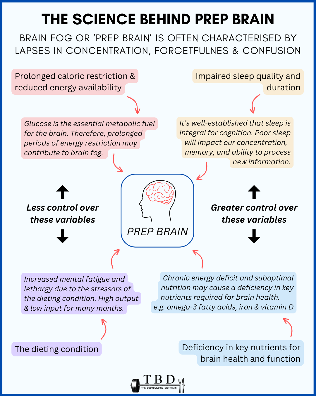 4 Common Causes Of Brain Fog — The Bodybuilding Dietitians