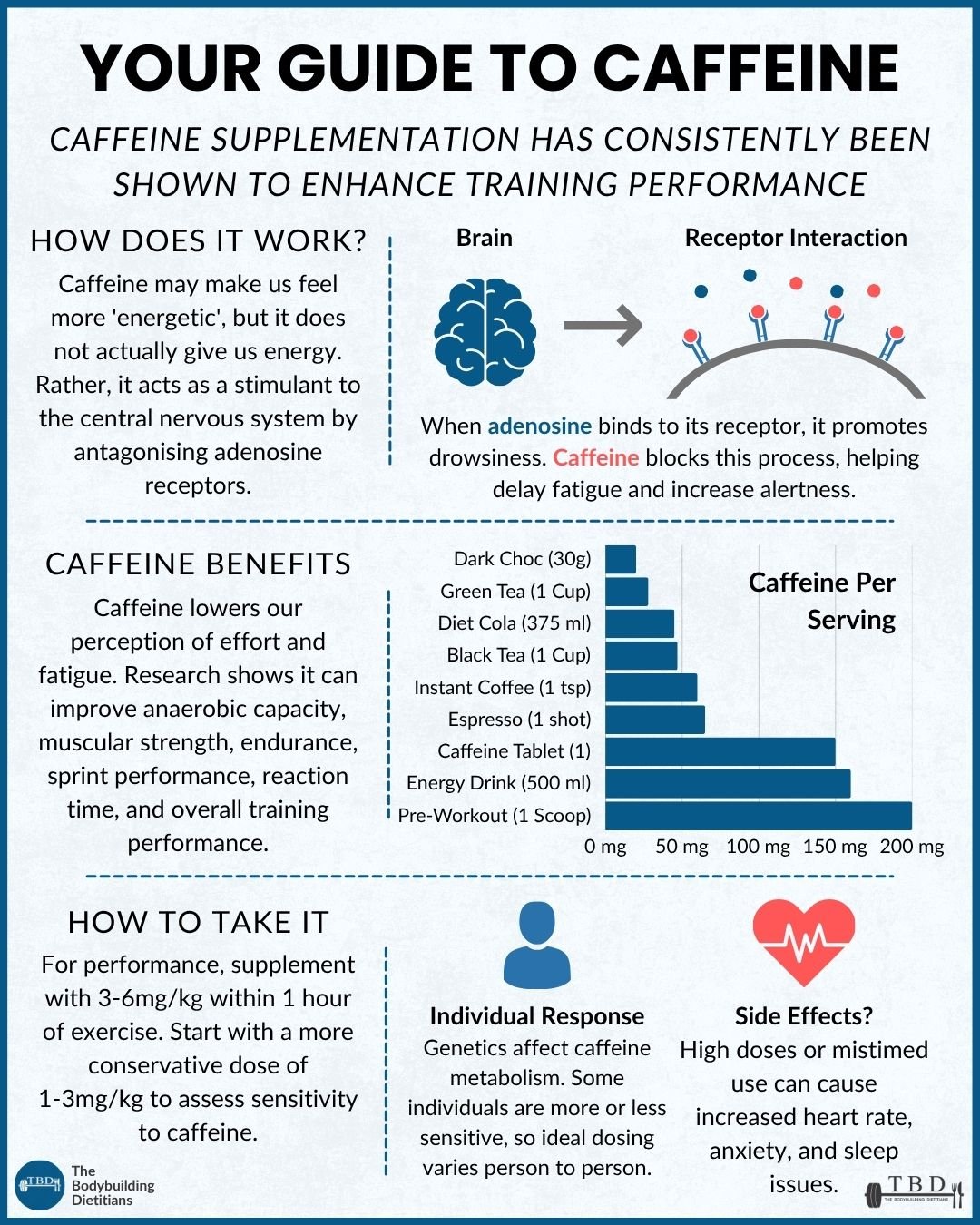 GUIDE TO CAFFEINE.jpg