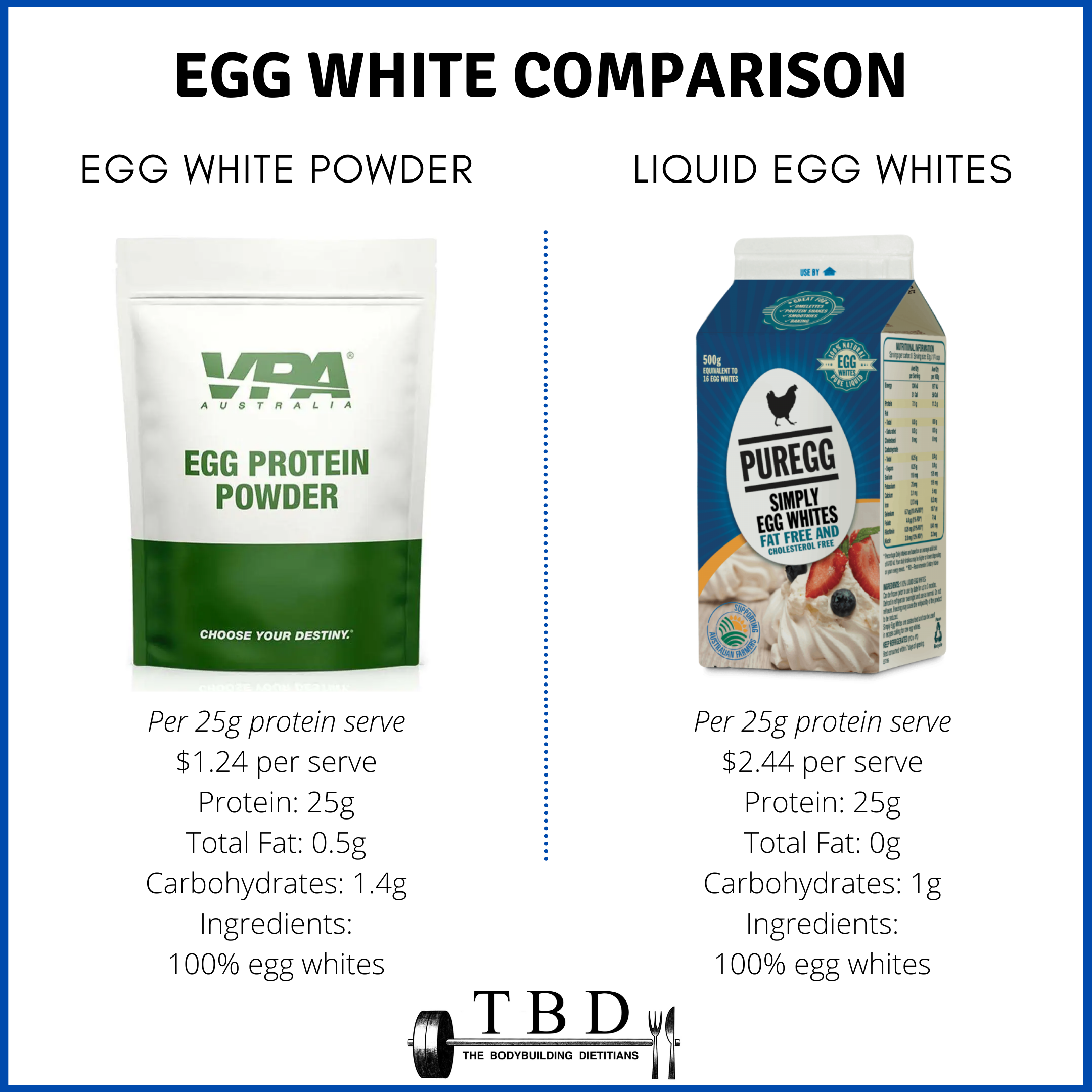 Liquid vs Powdered Egg Whites — The Bodybuilding Dietitians