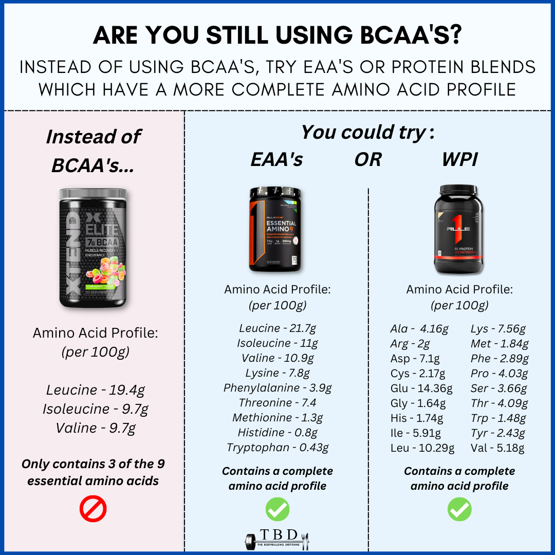 Is it better to take BCAA or protein after workout?