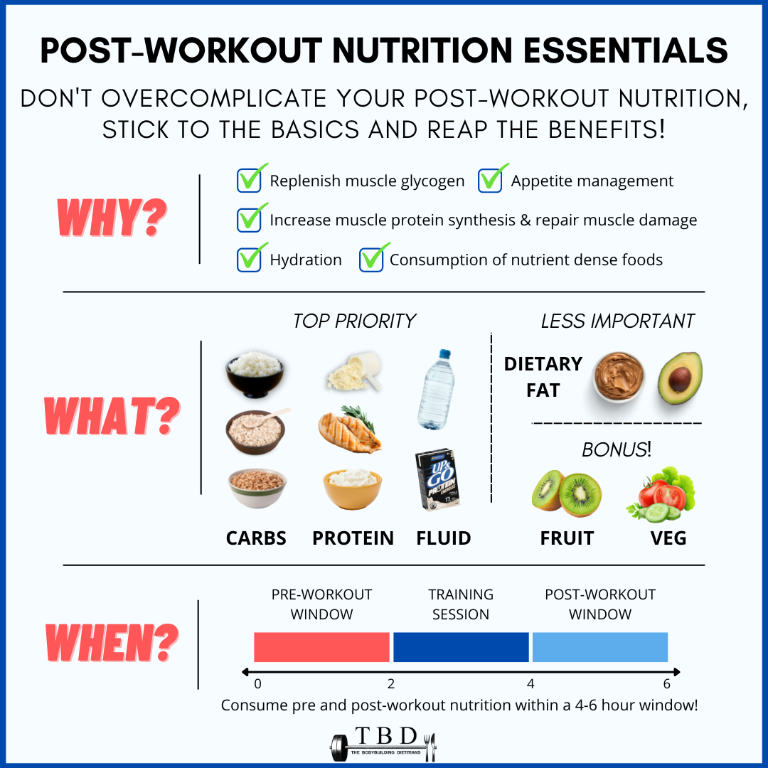 II. Understanding the Importance of Recovery Nutrition