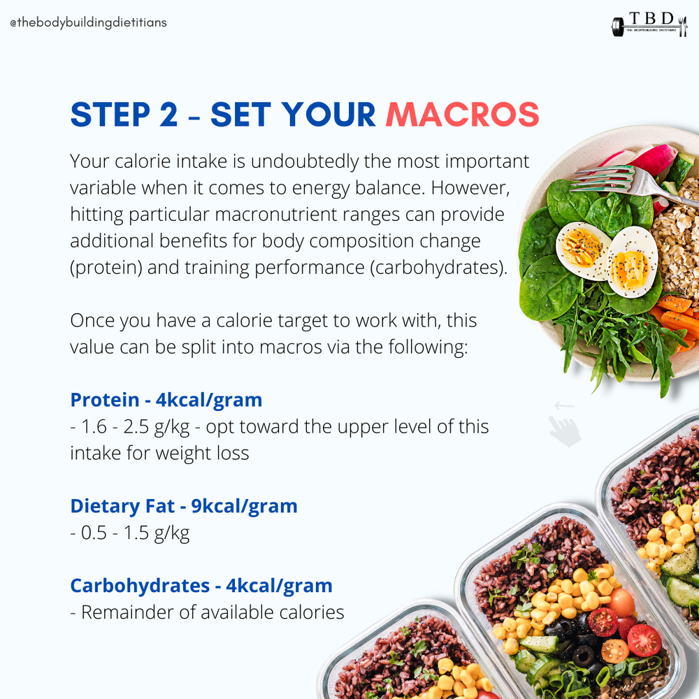 How To Calculate Your Daily Calorie Intake — The Bodybuilding Dietitians