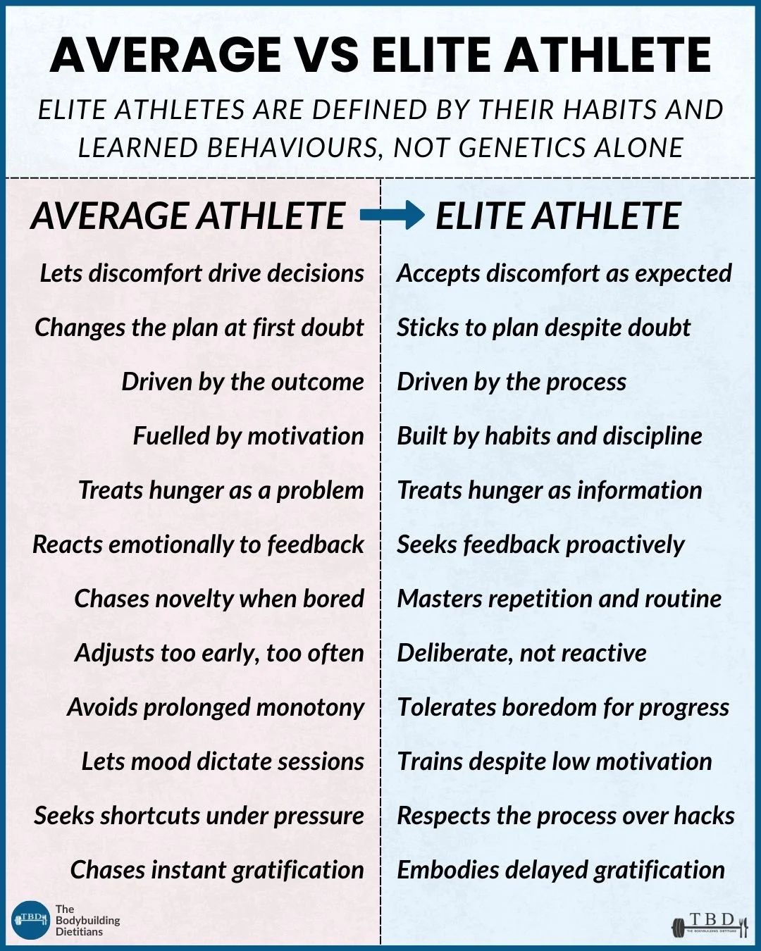 AVERAGE VS ELITE ATHLETE.jpg