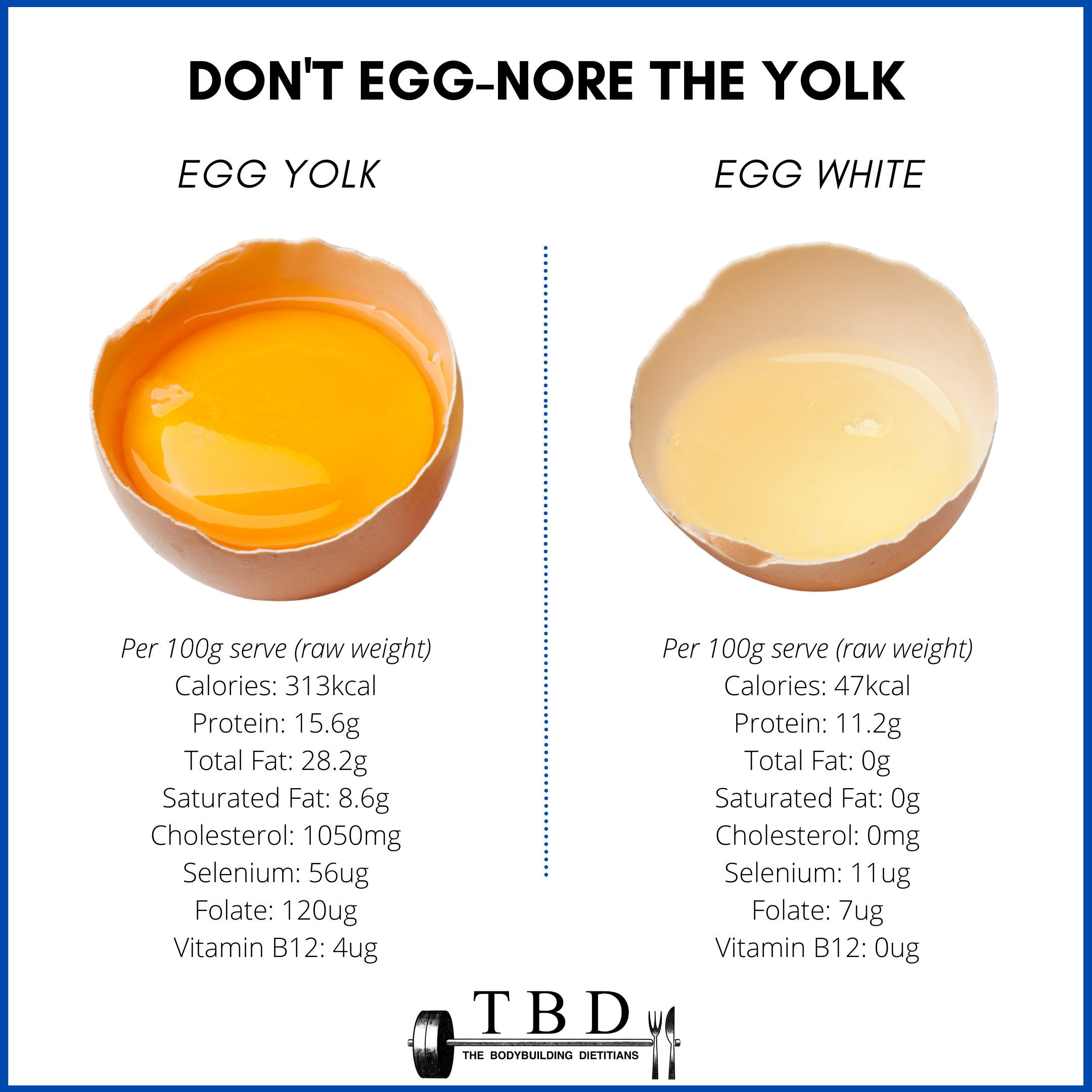The Health Benefits Of Egg Yolks — The Bodybuilding Dietitians