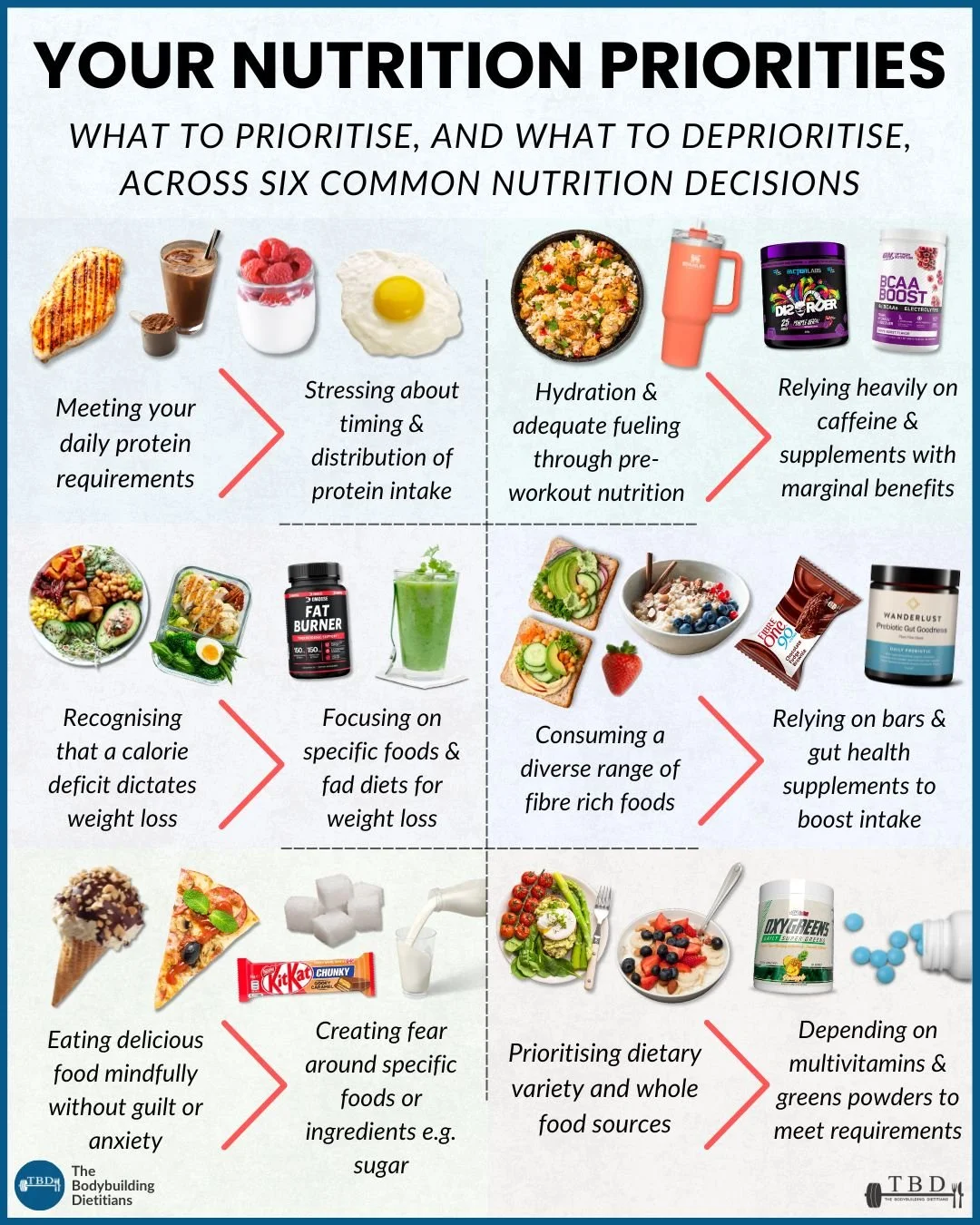 NUTRITION PRIORITIES.jpg