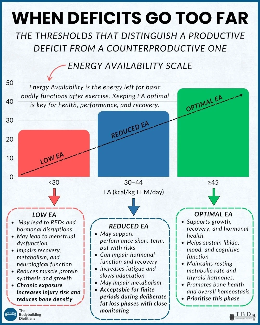 Energy Availability  (1).jpg