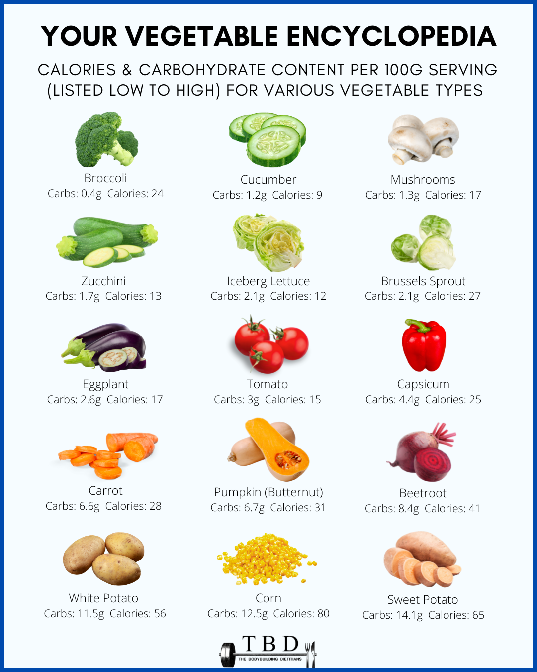 High Quality Proteins, Carbs, Vegetables