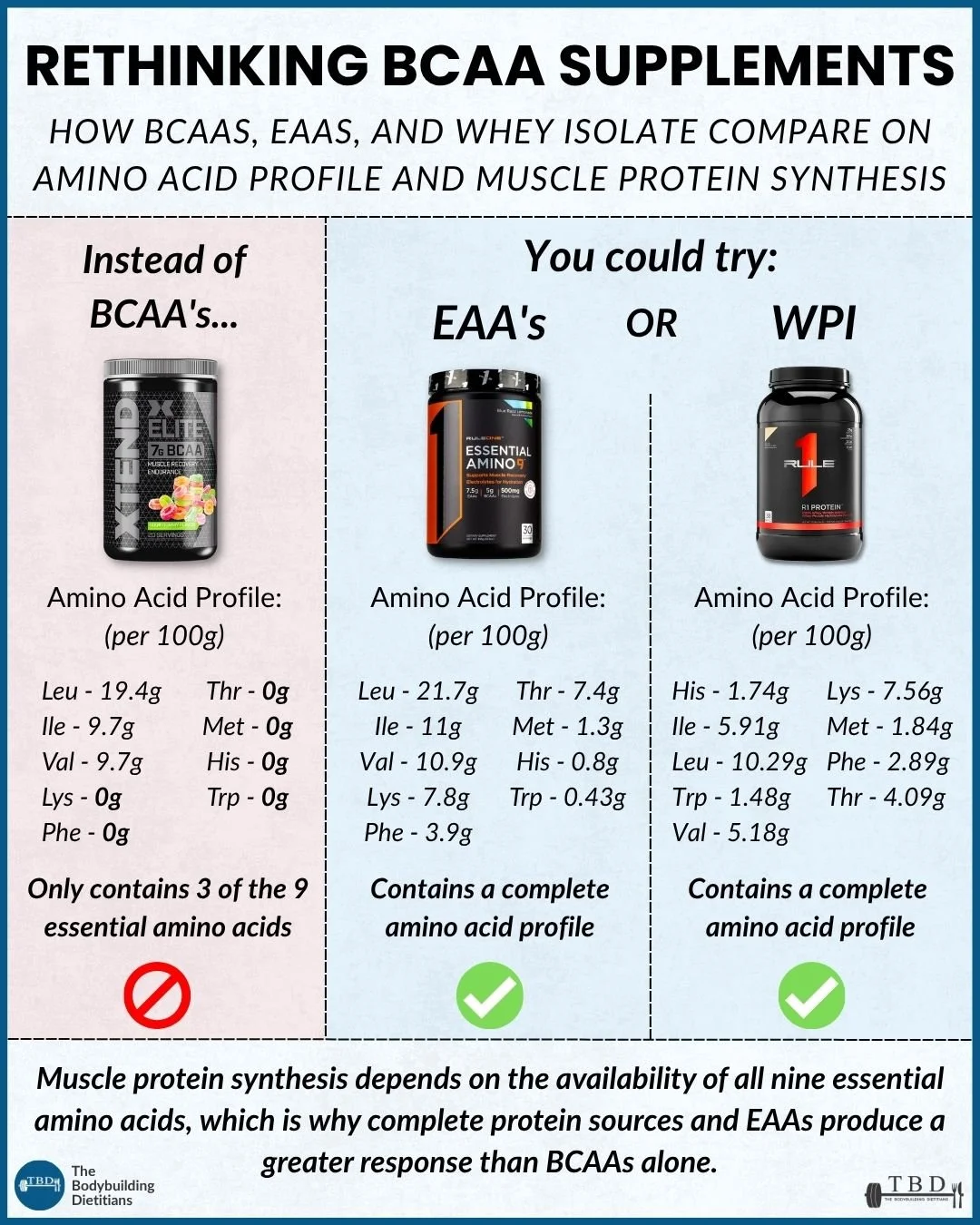 BCAA'S VS EAA'S.jpg