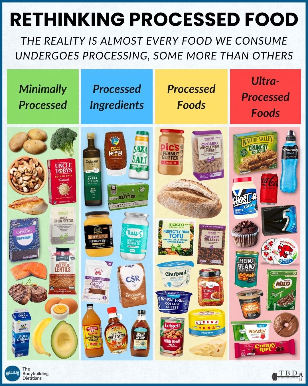 PROCESSED FOODS.jpg
