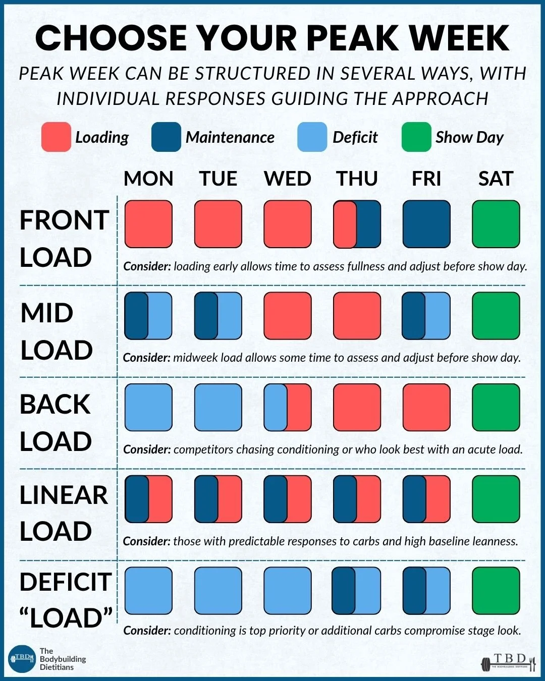 PEAK WEEK TYPES (1).jpg