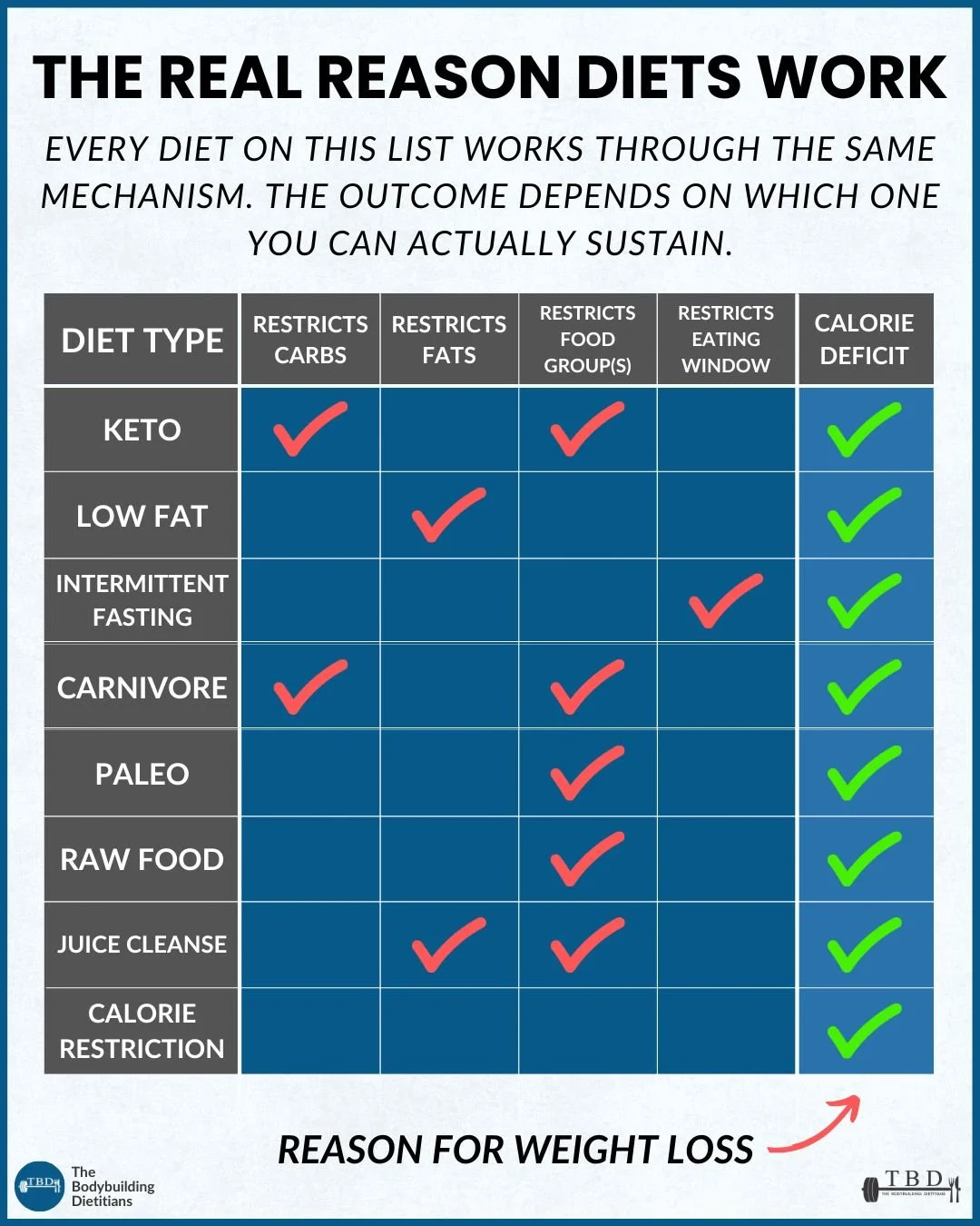 How Diets Work.jpg