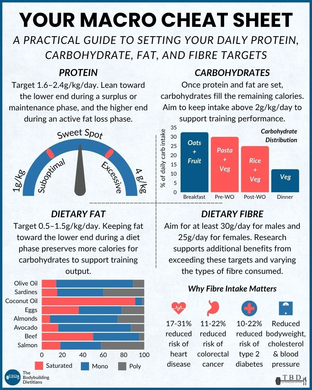 MACRO CHEAT SHEET.jpg