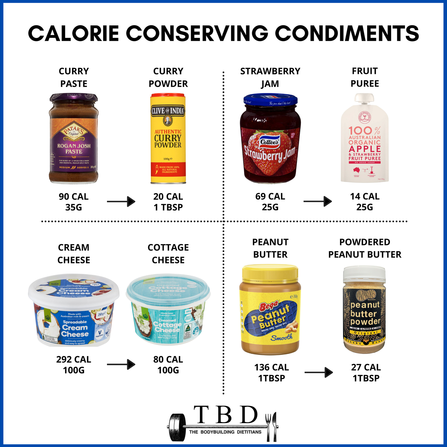 Save Calories With These Condiment Swaps! — The Bodybuilding Dietitians
