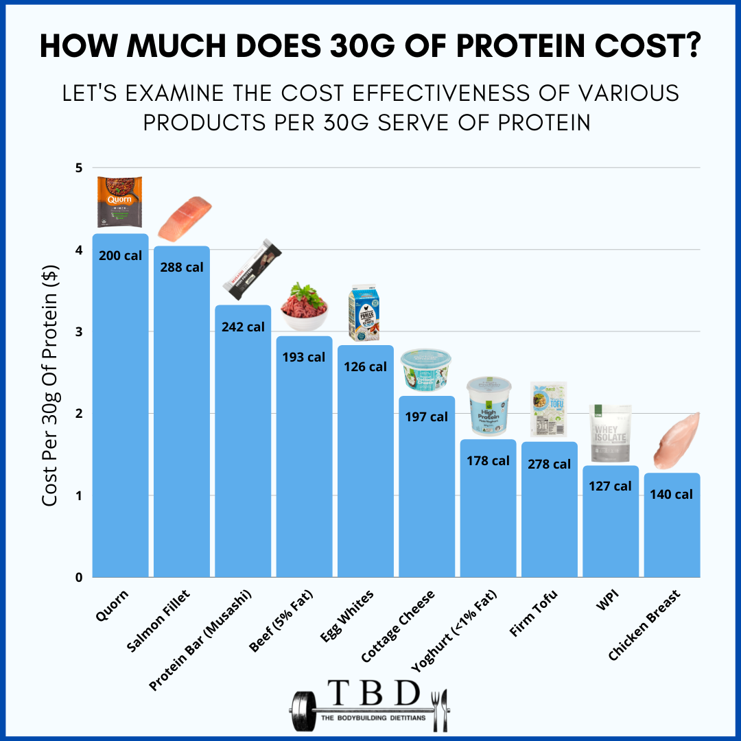 How big is the average protein?