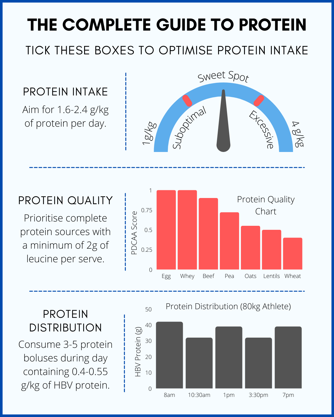 Protein Requirements Protein Requirements