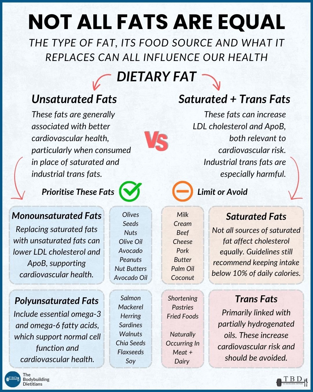 DIETARY FAT CHEAT SHEET.jpg