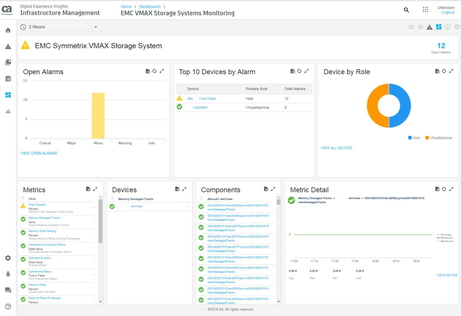 VMAX+dashboard.png