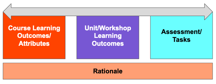 Constructive Alignment. Constructive what now!?