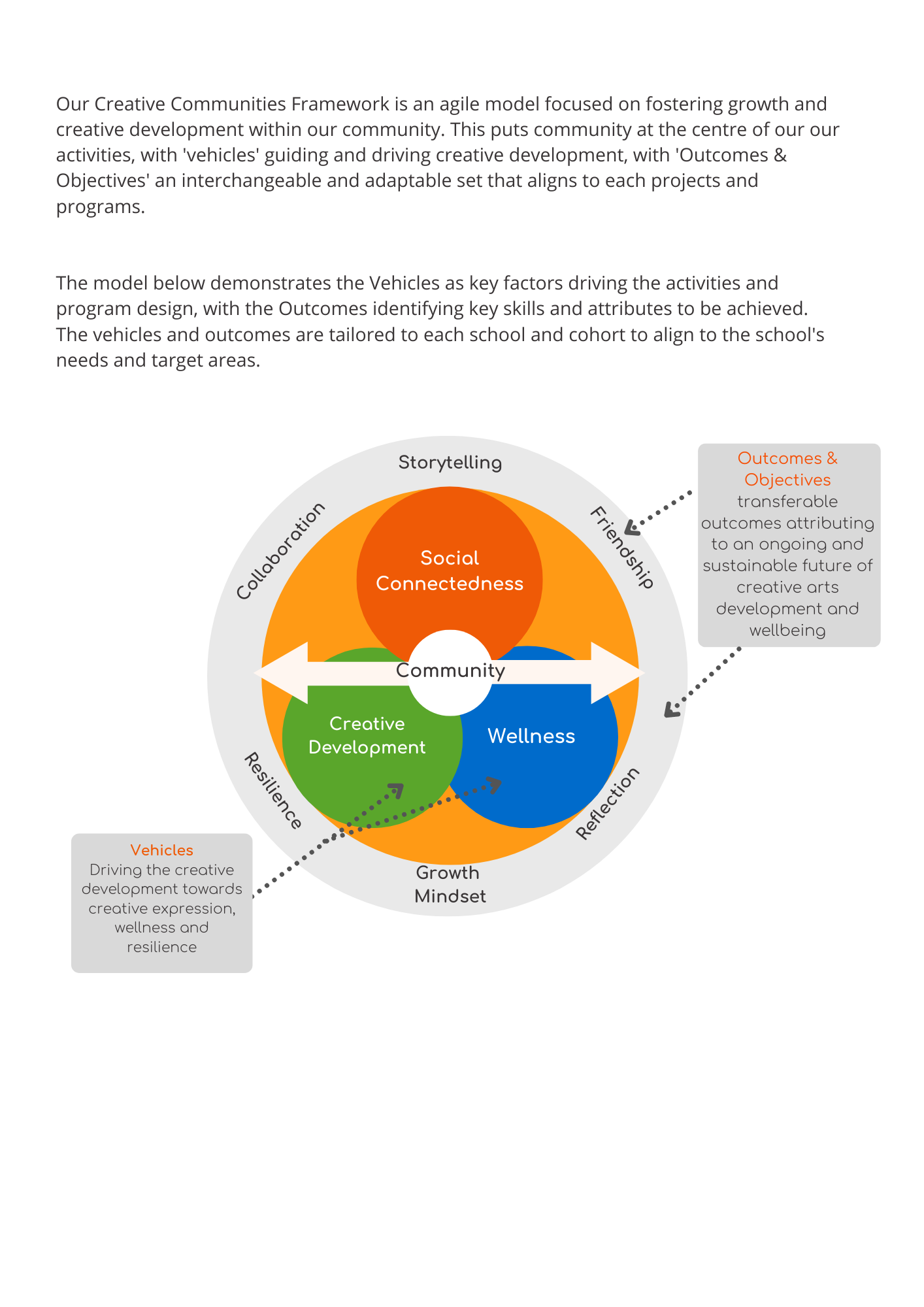 creativedevelopmentframework — River Road