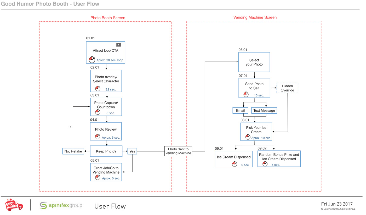 GoodHumor_UX_01.jpg
