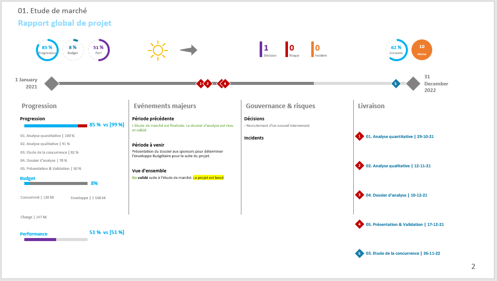 Project dashboard