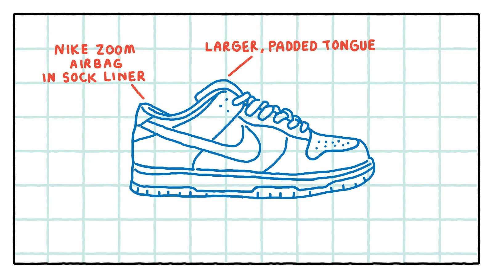 nike sb history