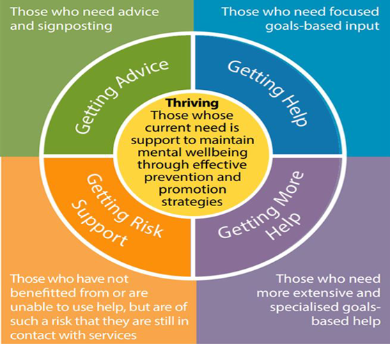 About THRIVE Hull — How are you feeling?