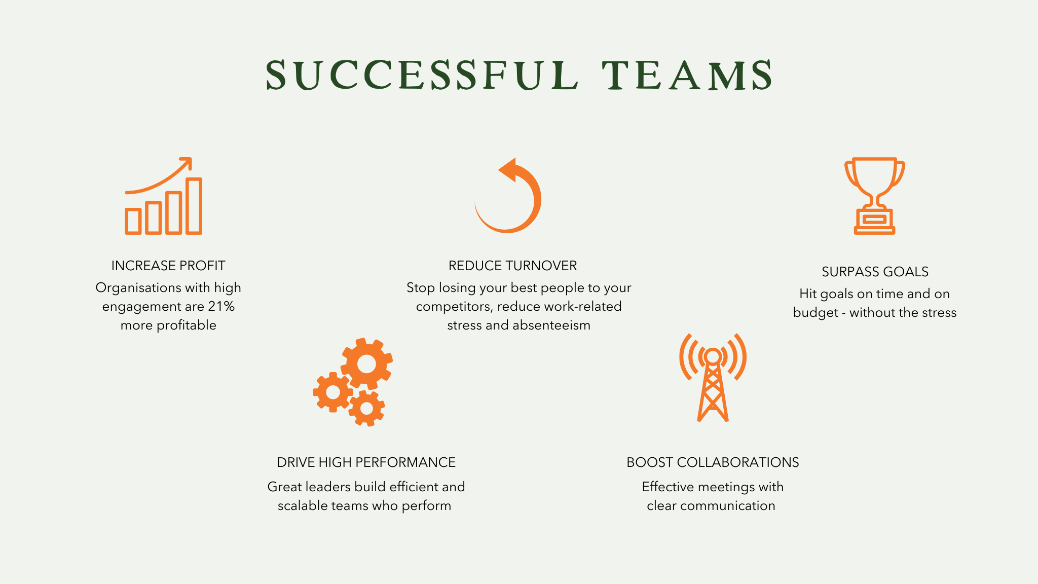 Leadership Workshops Team Development Kate Davis Leadership Coach