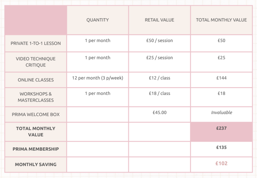 Ballet fusion prima membership pricing table
