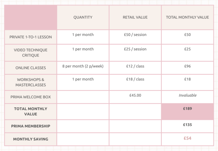 Ballet fusion prima membership pricing comparison