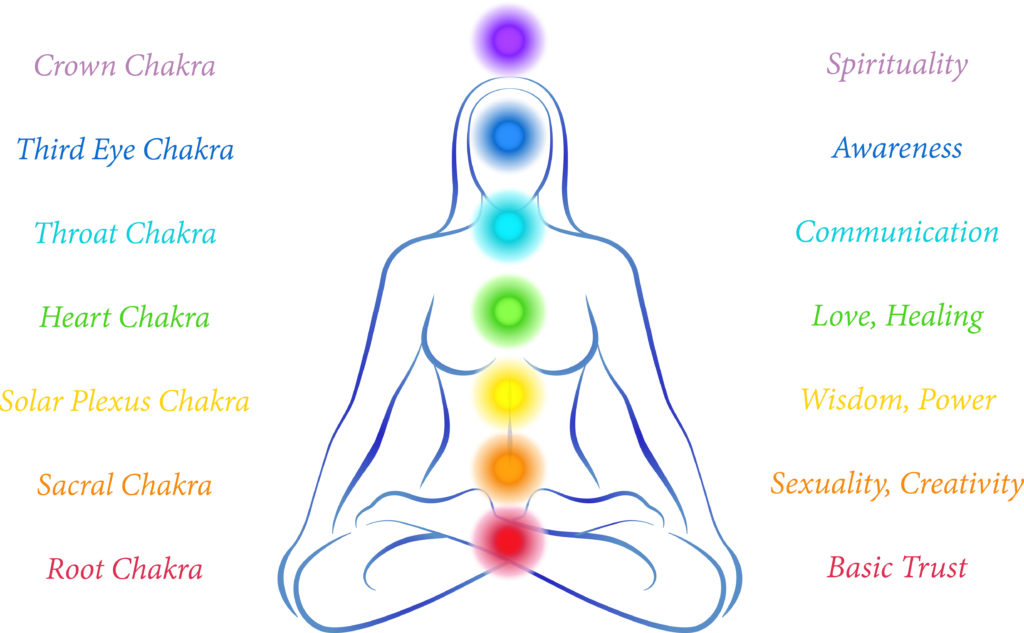 Chakra Balancing — Blooming Moon Wellness Spa