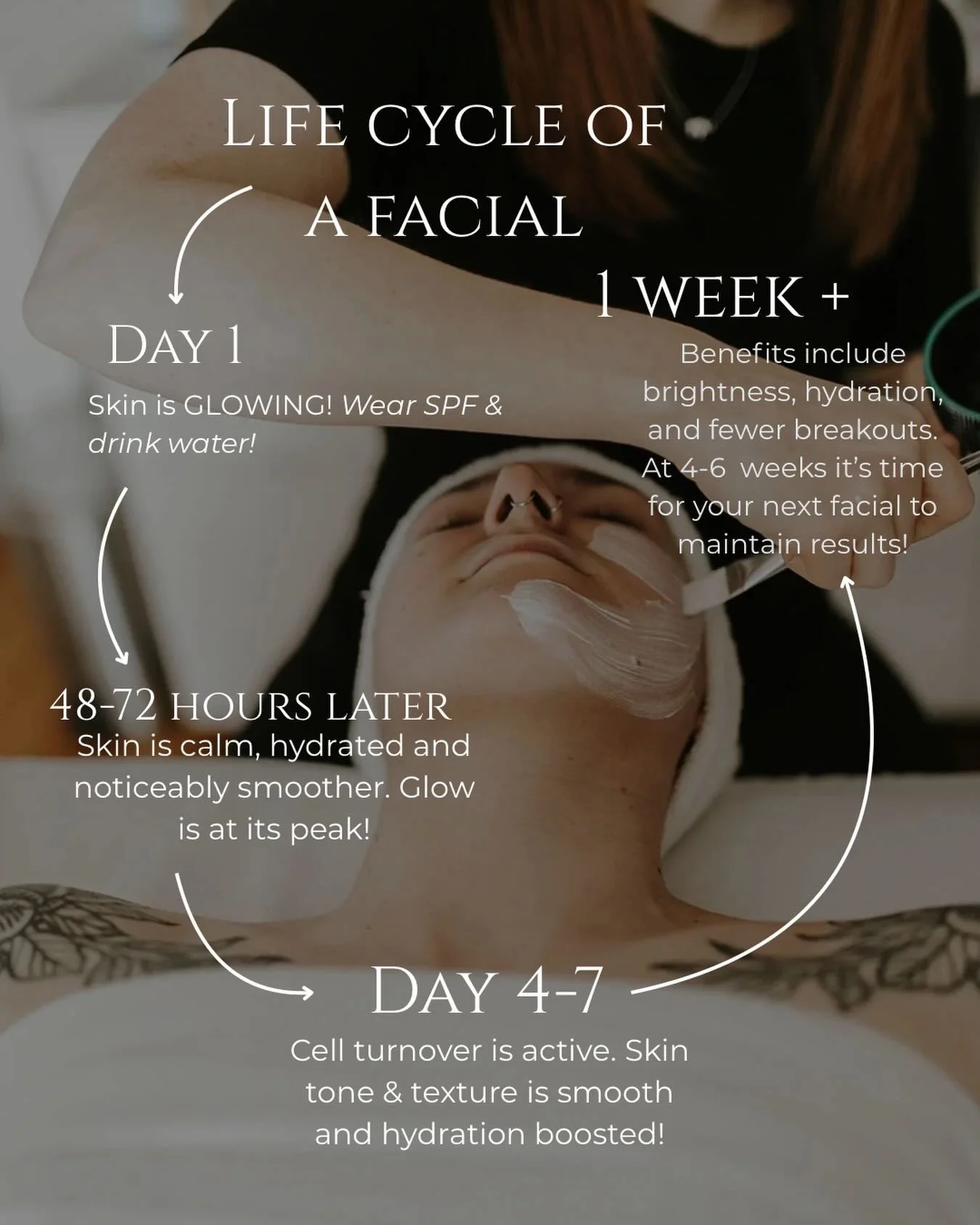 A facial lasts longer than the day you receive it. It&rsquo;s an investment for your skin&rsquo;s health!

Call to book and start your journey to skin health today!
971.279.2757