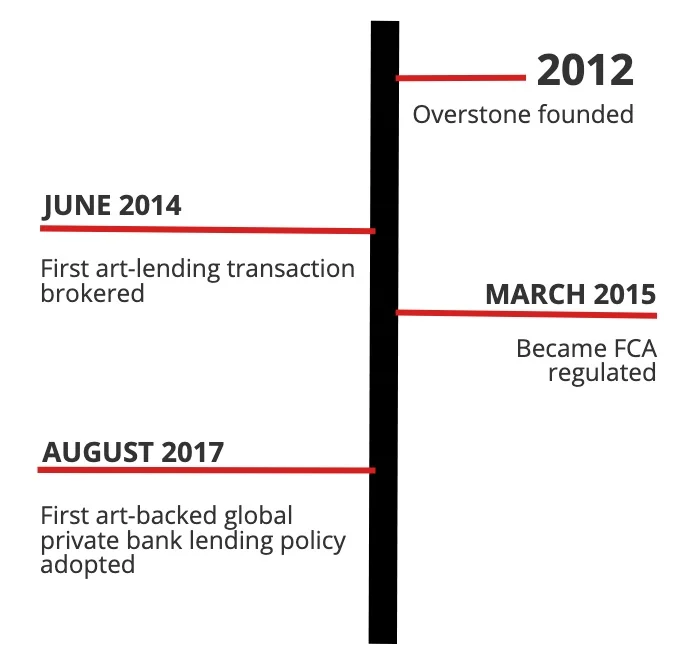 Timeline+white.jpg